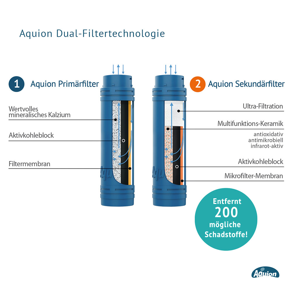 Aquion Filtertechnolgie